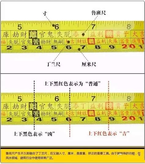 魯班尺 怎麼看|鲁班尺的正确使用方法（设计师必备）